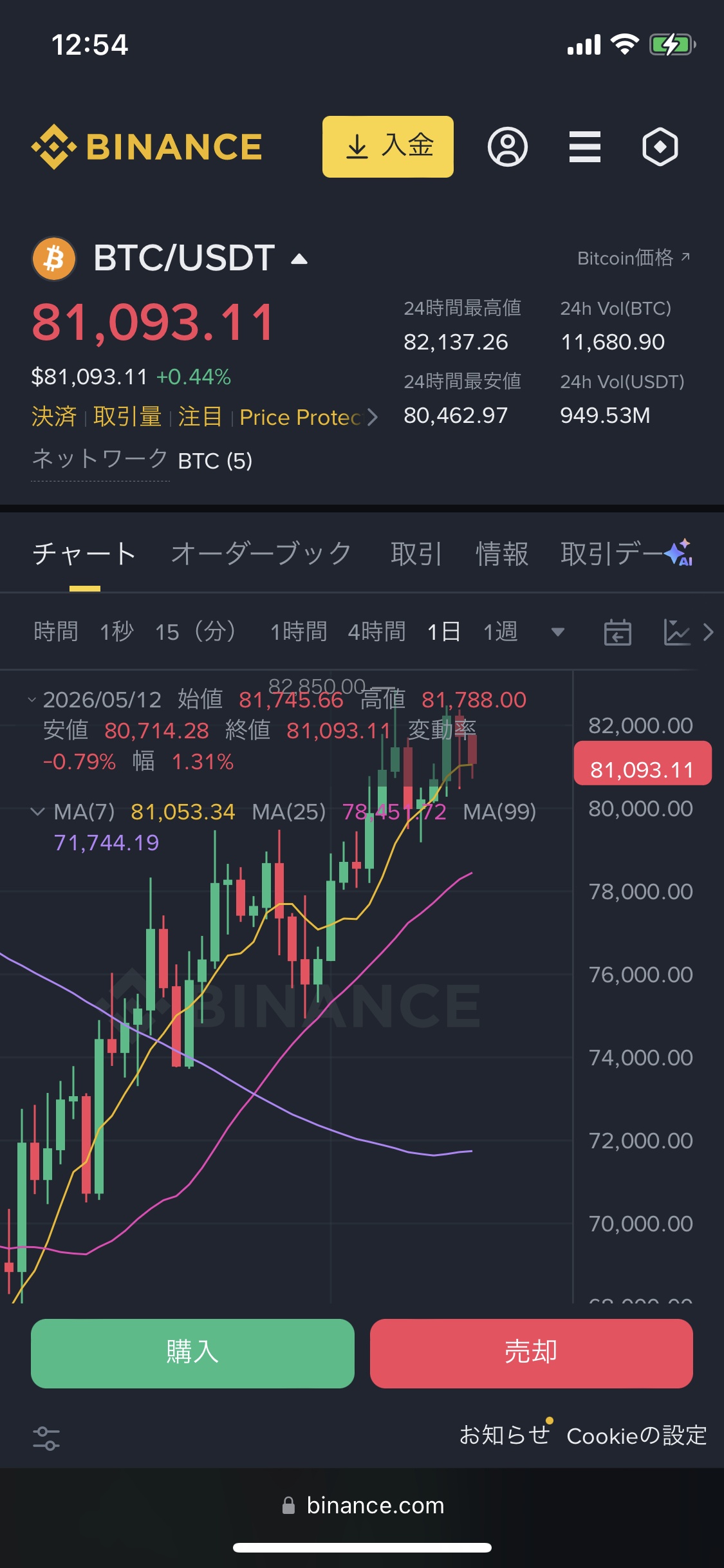 バイナンス