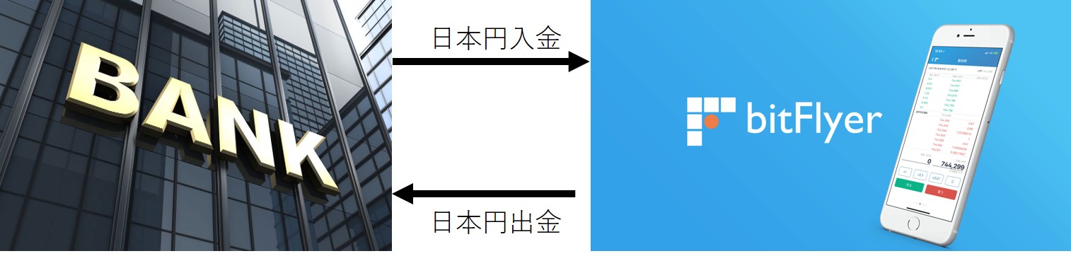 ビットフライヤー