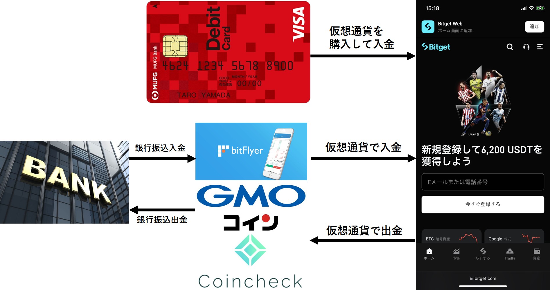 Bitget