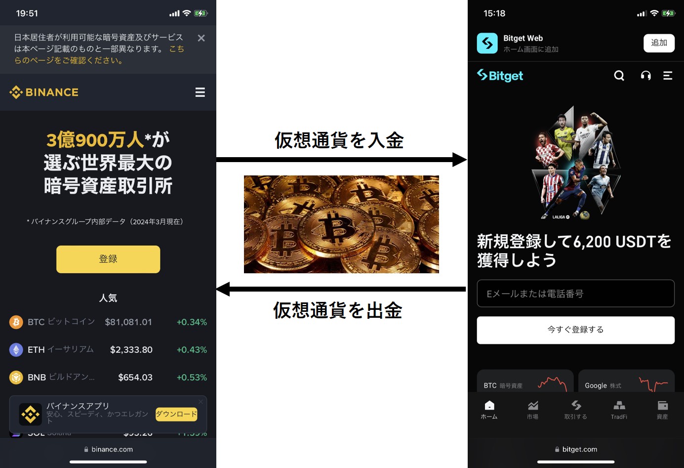Bitget