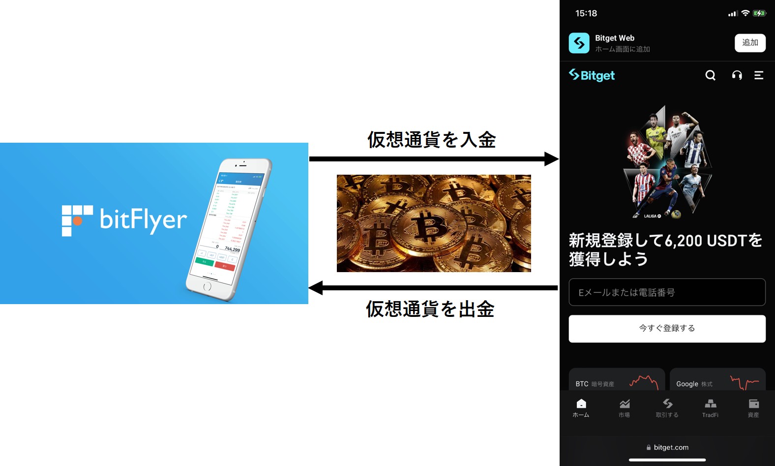 Bitget