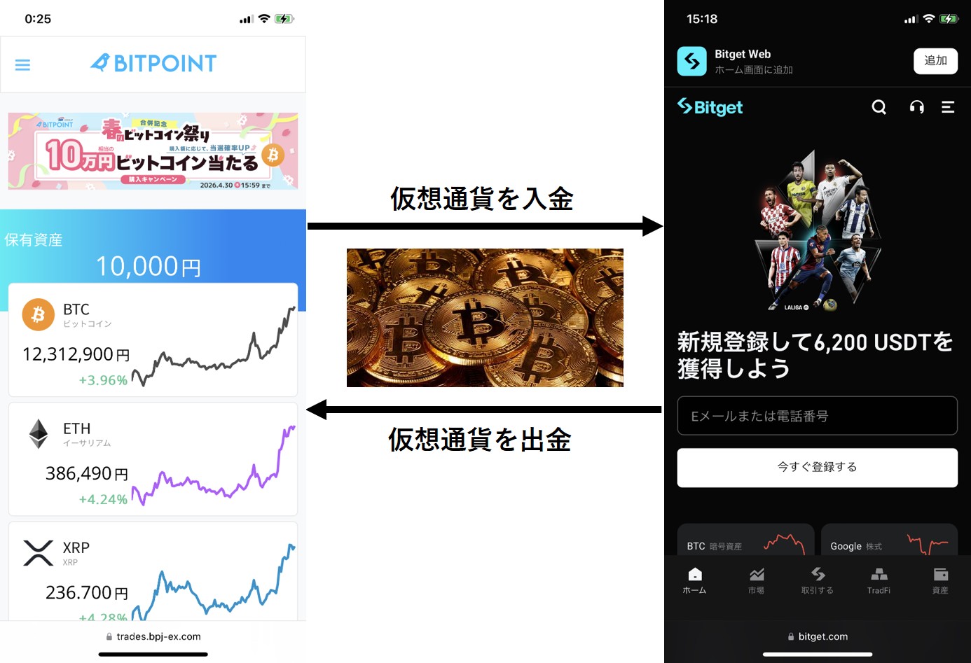 Bitget