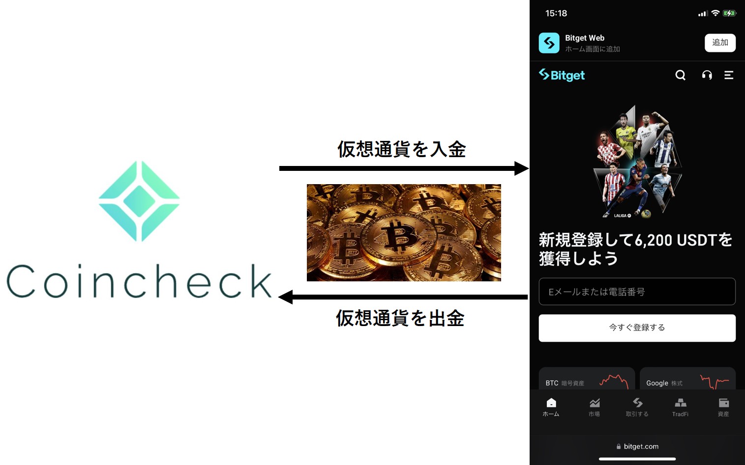 Bitget
