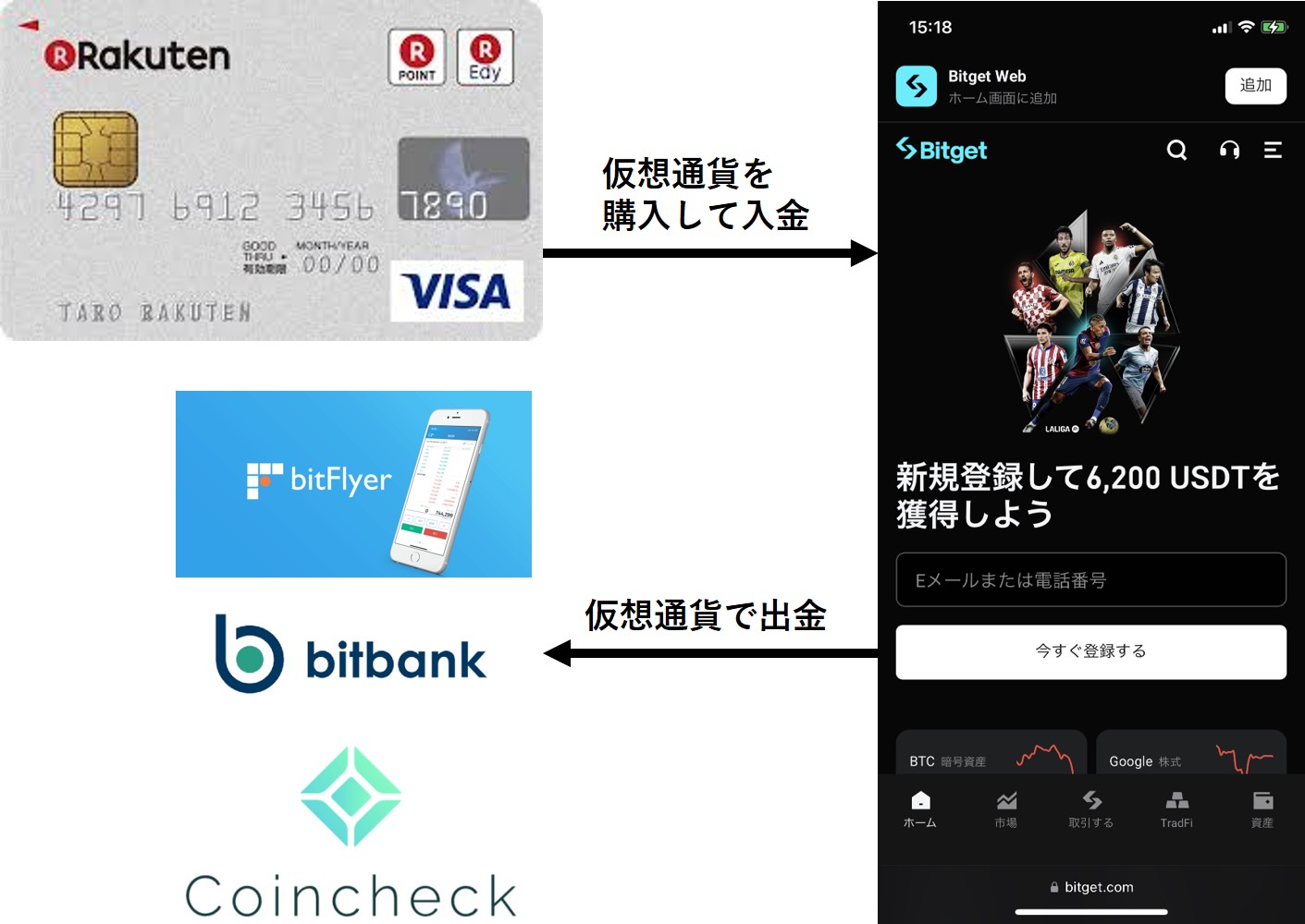 Bitget
