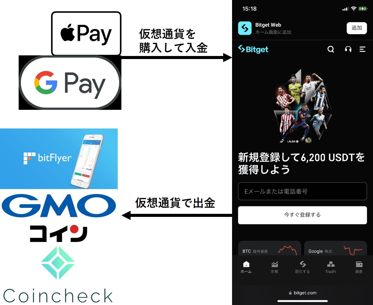 Bitget