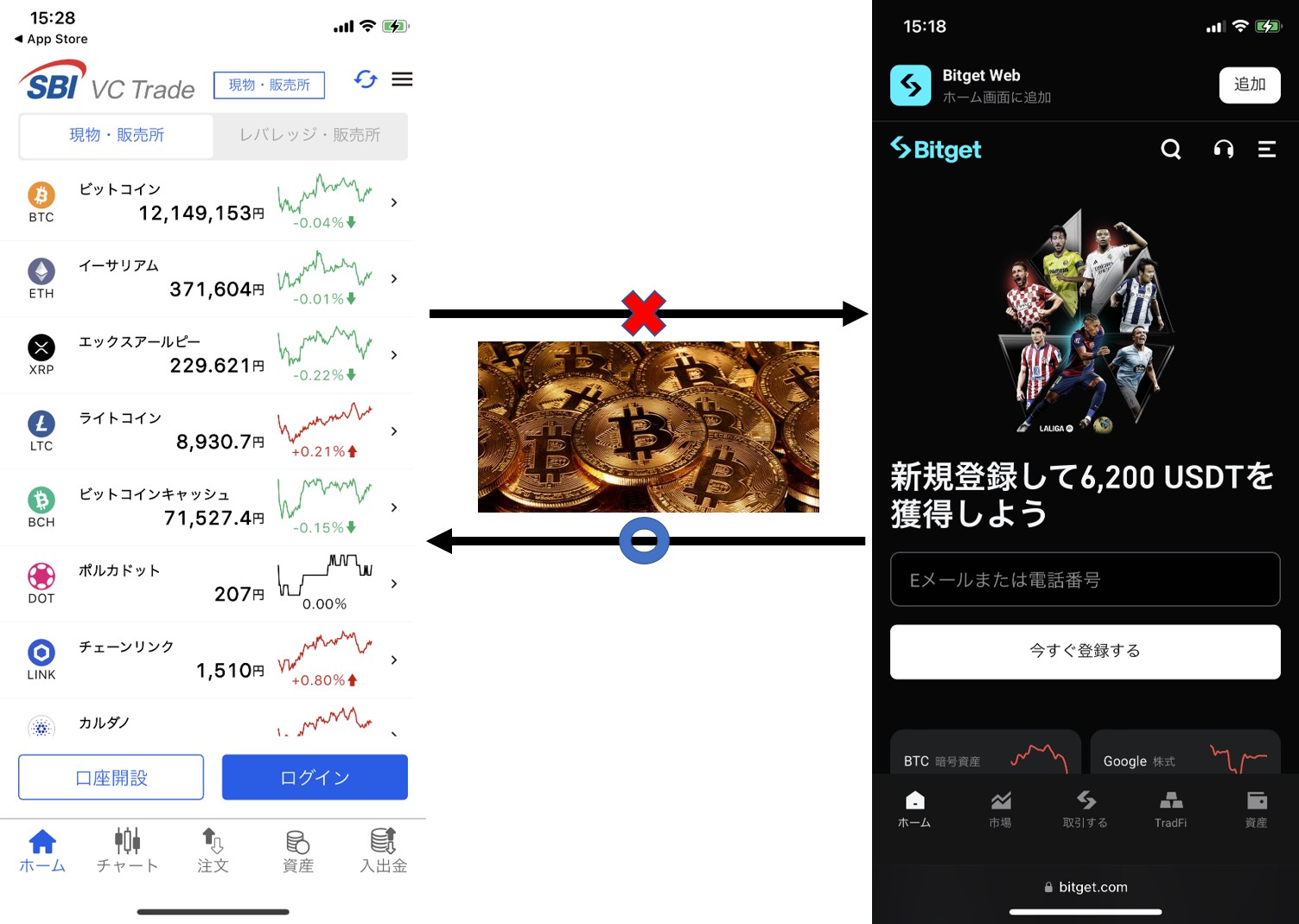 Bitget