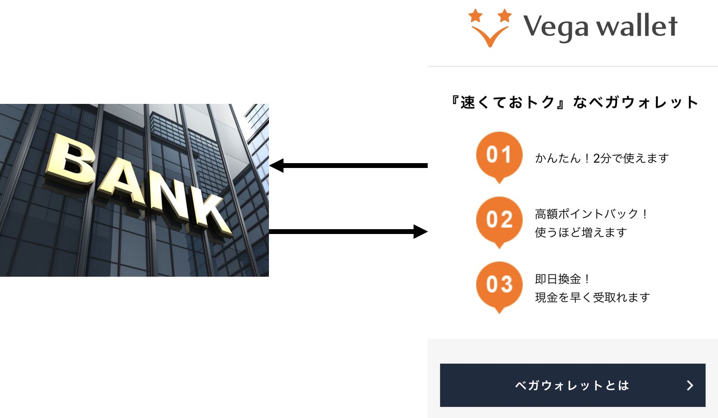 ベガウォレット