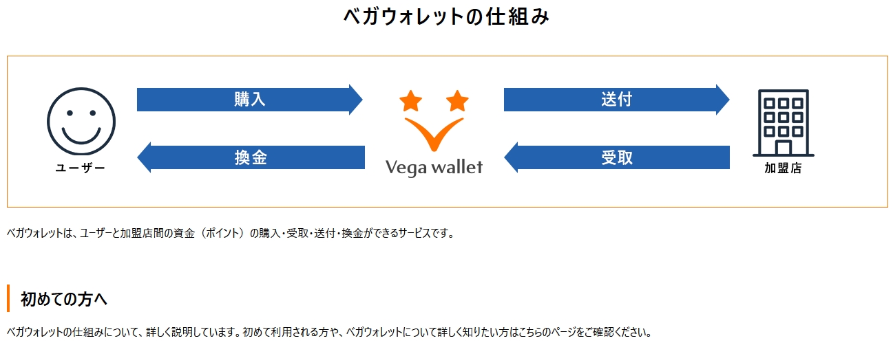ベガウォレット